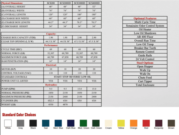 Stationary Compactors - Image 4
