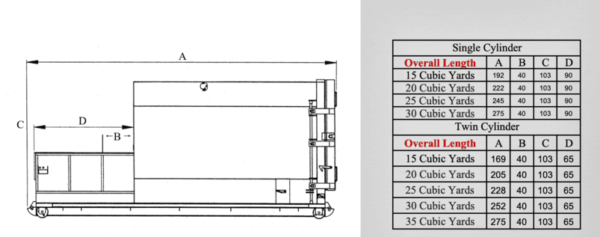 Self Contained Compactors - Image 2