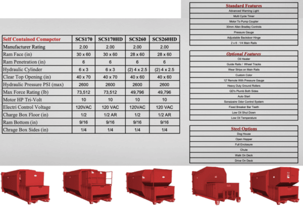 Self Contained Compactors - Image 3